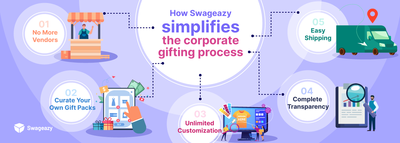 How Swageazy Simplifies Corporate Gifting