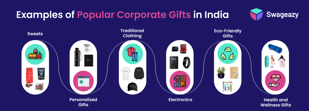 Top 10 Unique Corporate Gift Ideas for 2023 | Giftana India