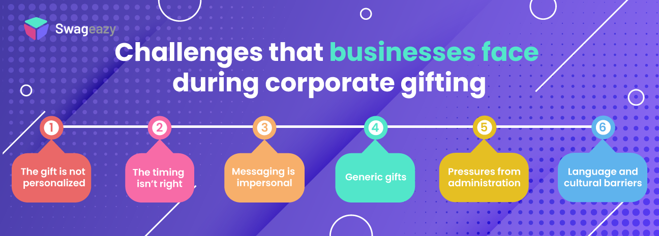 Challenges that businesses face during corporate gifting