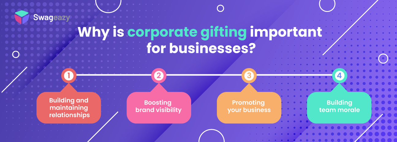 Why is corporate gifting important for businesses?